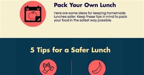 Follow Food Safety Education Month Tips Every Day Safe Food Is