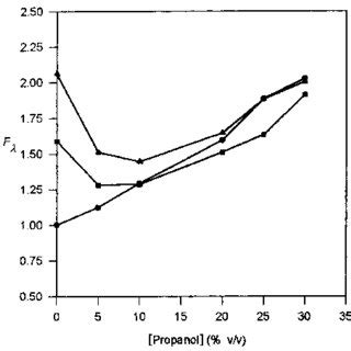 On pineal calcification and melatonin rommel t., demisch l. Relative fluorescence intensities of 1.5 mmol dm 23 ...