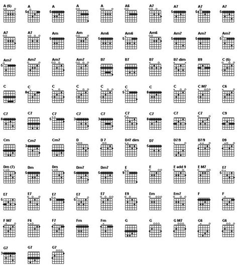 Acordes Básicos De Guitarra Guitar Chord Chart Guitar Chords