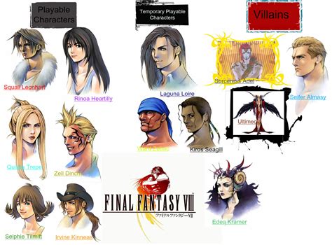 Final Fantasy Viii Character Final Fantasy Viii Wallpaper 37812676