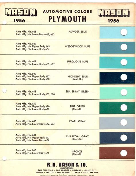 Nason Paint Colors Chart Paint Color Ideas