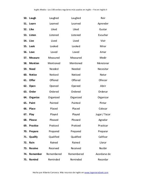 Lista de los 100 verbos regulares más usados en inglés Lista de