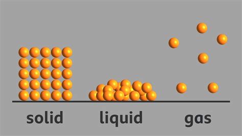 What Is The Arrangement Of Particles In A Solid Liquid And Gas Bbc Bitesize