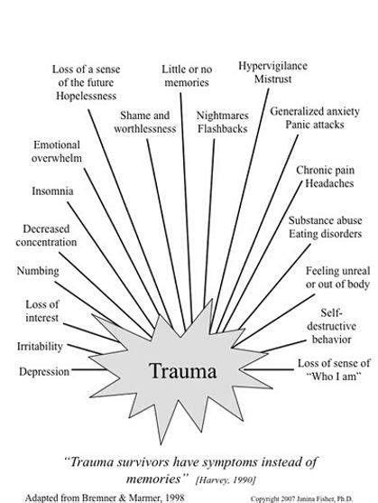 Worksheets On Trauma For Adults