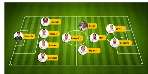 Real Madrid Formation Cheap Prices Save 43 Jlcatjgobmx