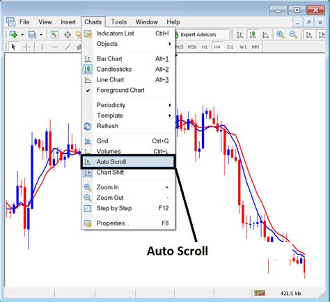 Stock Index Metatrader 5 Grid Volumes Auto Scroll And Chart Shift On