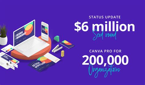 Canva Raises Us6 Million And Announces Canva Pro To Cater To 200000