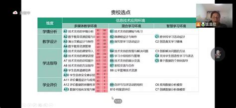 微能力提升指导 助力教学水平创新 师资队伍 福建商贸学校