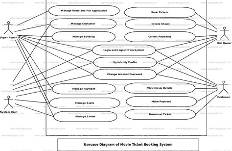 Ticket Booking System Use Case Diagram