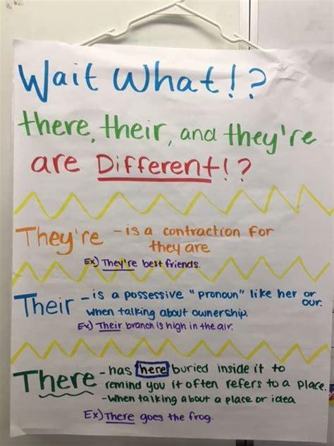 There Their And Theyre Rules Anchor Charts Possessive Pronoun