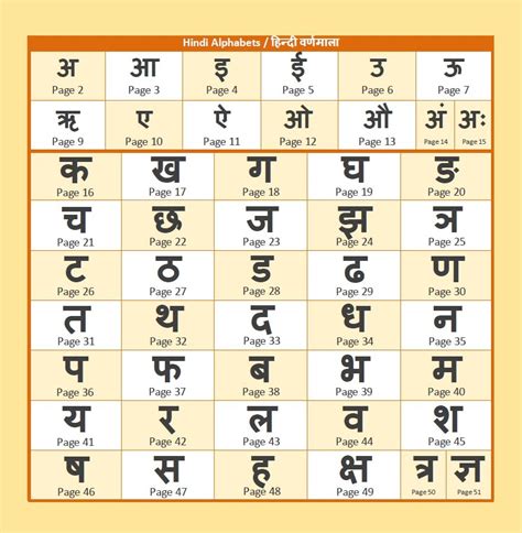 Hindi Alphabet Letters With Tamil Alphabet Learn Hindi Through Tamil