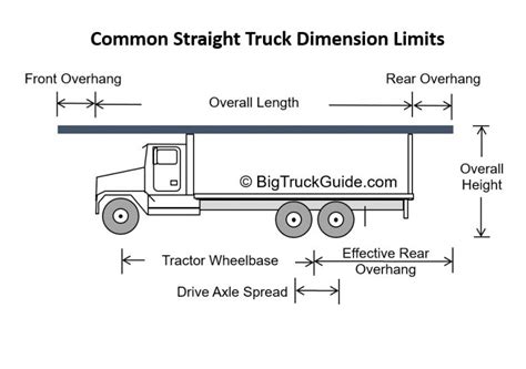 Big Truck Guide Dimension Limits Big Truck Guide