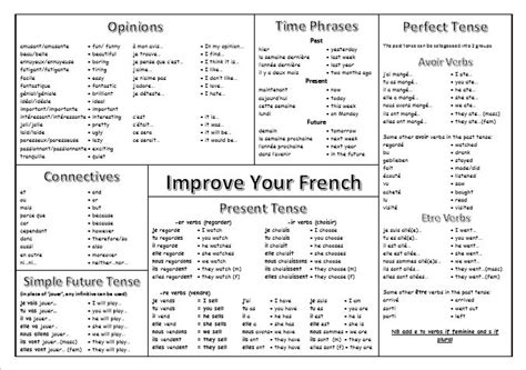 Improve Your French Word Mat Vocabulary Aid To Help Students Of