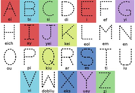 El Alba English Corner Alphabet Pronunciation