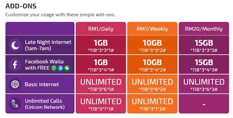 Malaysia has 7 mobile network operators that currently operated in the country which been classified as below: Pelan Internet Celcom XPAX TERBARU 2017 | Cerita Budak Sepet
