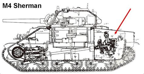 Sherman Tank Interior Layout