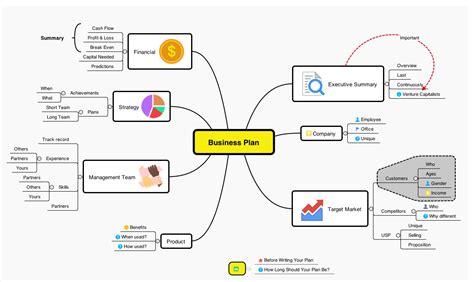 Business Plan Xmind Mind Mapping App