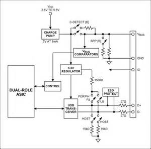 Wiring Diagram For Usb Pioneer Deh Ub Wiring Harness Usb Otg Wiring Diagram Complete