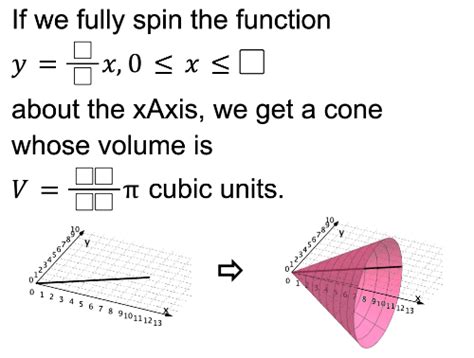 Open Middle Linear Function To Cone Geogebra