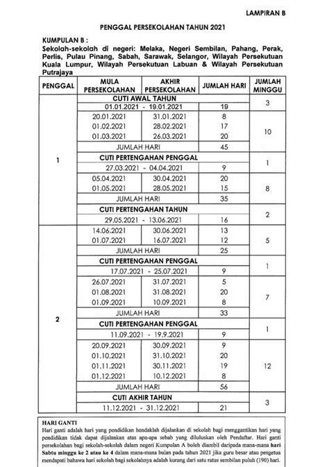 0 ratings0% found this document useful (0 votes). Ini Senarai Takwim Penggal & Cuti Persekolahan 2021 ...