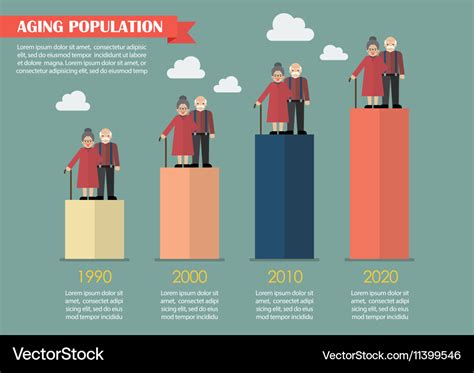 Aging Population Infographic Royalty Free Vector Image