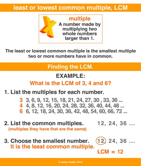 Least Common Multiple Lcm A Maths Dictionary For Kids Quick