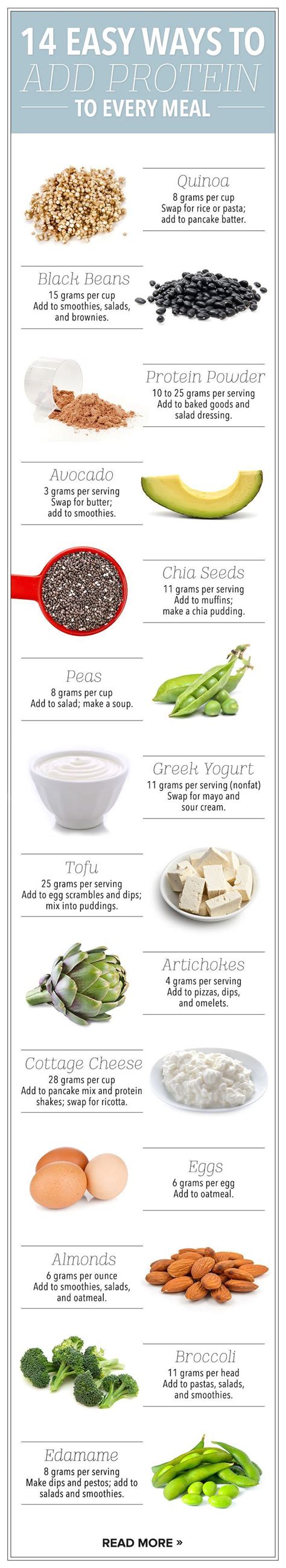 14 Easy Ways To Add Protein To Every Meal Infographic Scheduled Via