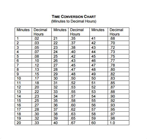 Inch Fraction To Decimal Conversion Chart Pdf Sample Decimal