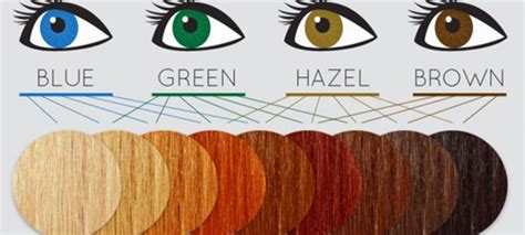 How To Choosewhich Hair Colors Look Best For Green Eyes Hair Colour