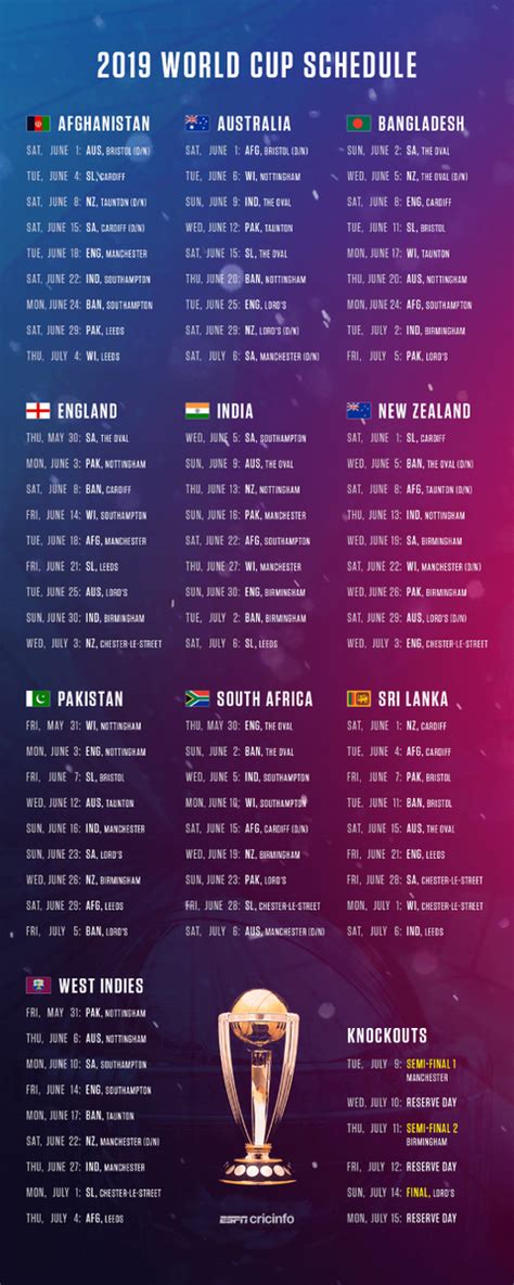 There are 11 world cup tournaments being held till date. Cricket world cup fixtures 2019 pdf