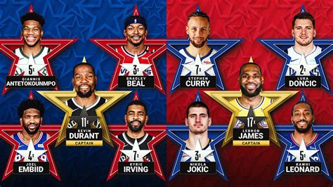 Luka Doncic Earns His Second Successive Nba All Star Starting Role Marca