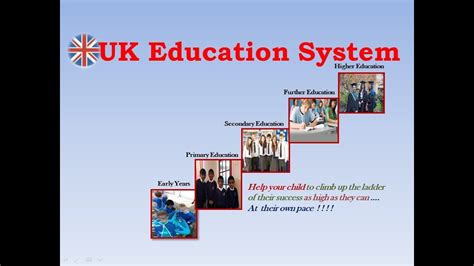 Education System In Uk Youtube