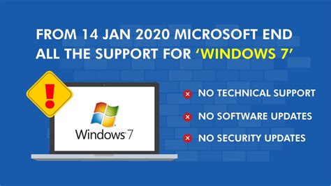 Windows 7 End Of Support — Techgyan Cloud Changes Everything