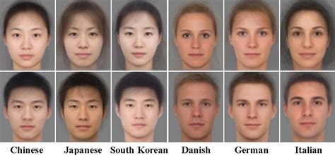Chinese Face Vs Japanese Face