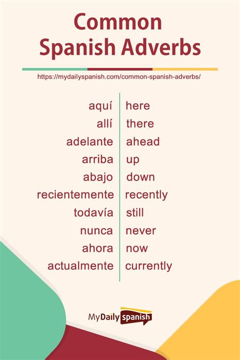 105 Common Spanish Adverbs My Daily Spanish Learning Spanish