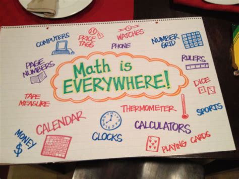 a sign that says math is everywhere on top of a table with plates and utensils