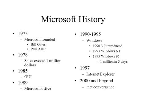 History Of Microsoft Office Zoomcrm