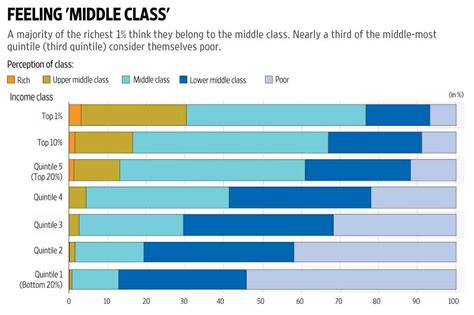 • income distribution is the total income divided between individual or a certain group in a company. Middle India is still some way off from being middle class ...
