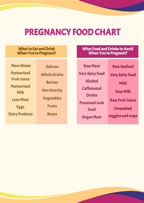 Pregnancy Food Chart In Psd Download