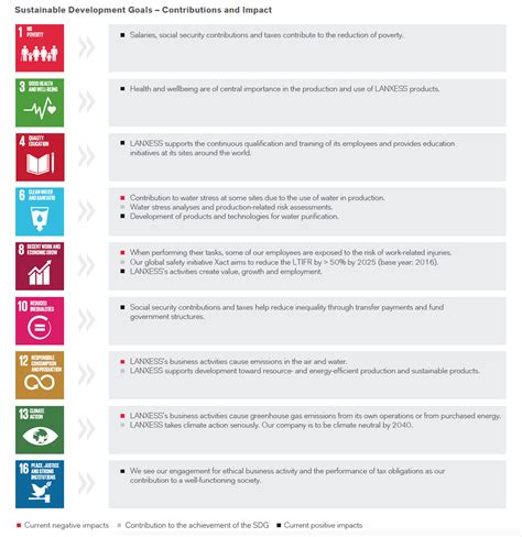 The Sustainable Development Goals And Election Manage Vrogue Co