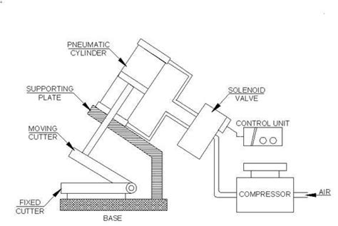 Diagram Of Pneumatic Sheet Metal Cutting Machine Download Scientific