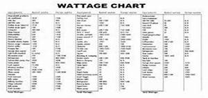 How To Determine The Size Of Generator With Wattage Chart