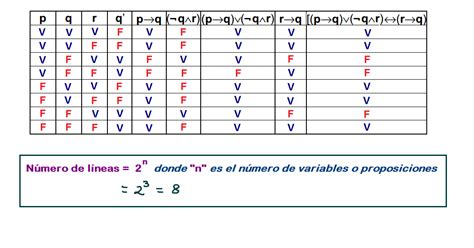 Tablas De Verdad Proposiciones Compuestas Ejemplos Clases De MatemÁticas