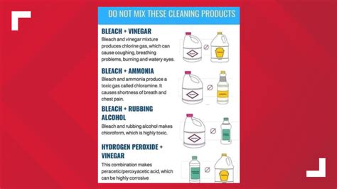 verify which cleaning products could be dangerous to mix