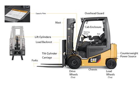 A forklift is still a large, heavy and dangerous machine. Forklift Training Certification Course - Jobs/Vacancies ...