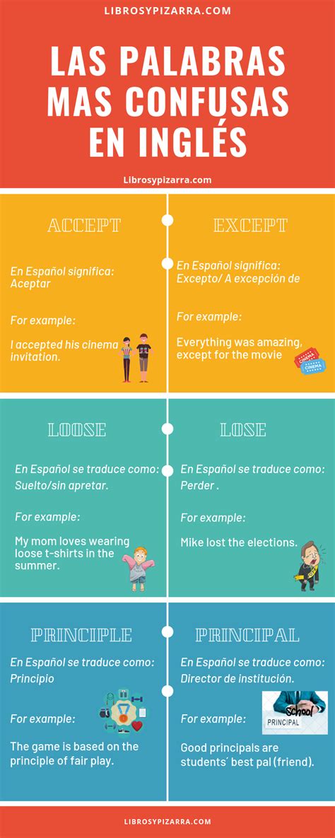 Como Se Traduce Guidelines En Espanol Geuid