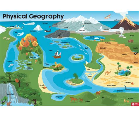 Physical Geography Poster Social Studies Teachers Discovery