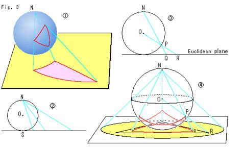 Non Euclidean Geometry Saimaj