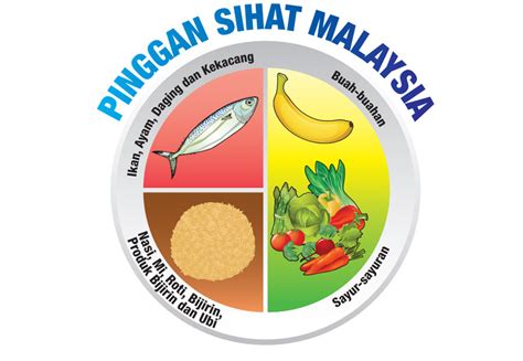 Suatu masakan atau kuliner memang menjadi identitas sebuah daerah di tanah air. Diet Challenge : Kesedaran - Seindah Cerita