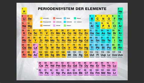 Periodensystem Der Elemente Tabella Periodica Degli E Vrogue Co